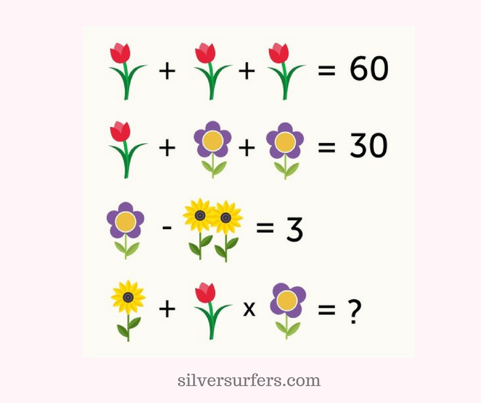 Flower Algebra 